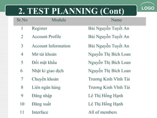 LOGO
2. TEST PLANNING (Cont)
Sr.No Module Name
1 Register Bùi Nguyễn Tuyết An
2 Account Profile Bùi Nguyễn Tuyết An
3 Account Information Bùi Nguyễn Tuyết An
4 Mở tài khoản Nguyễn Thị Bích Loan
5 Đổi mật khẩu Nguyễn Thị Bích Loan
6 Nhật kí giao dịch Nguyễn Thị Bích Loan
7 Chuyển khoản Trương Kinh Vĩnh Tài
8 Liên ngân hàng Trương Kinh Vĩnh Tài
9 Đăng nhập Lê Thị Hồng Hạnh
10 Đăng xuất Lê Thị Hồng Hạnh
11 Interface All of members
 