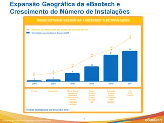 Expansão Geográfica da eBaotech e
         Crescimento do Número de Instalações
                                          NOSSA EXPANSÃO GEOGRÁFICA E CRESCIMENTO DE INSTALAÇÕES


                                   Number of production produçãoyear end ano
                                   Numero de instalações em sites at no final do
                                   Mercados acumulados desde 2001 since 2001
                                   Accumulated markets entered




                             Novos mercados no final do ano
                             New markets entered at year end


                                                                           15
Copyright © 2012 eBaoTech Corporation. All rights reserved.
 