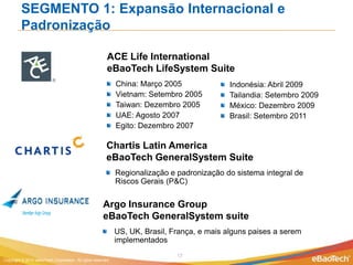 SEGMENTO 1: Expansão Internacional e
         Padronização

                                                         ACE Life International
                                                         eBaoTech LifeSystem Suite
                                                              China: Março 2005               Indonésia: Abril 2009
                                                              Vietnam: Setembro 2005          Tailandia: Setembro 2009
                                                              Taiwan: Dezembro 2005           México: Dezembro 2009
                                                              UAE: Agosto 2007                Brasil: Setembro 2011
                                                              Egito: Dezembro 2007

                                                         Chartis Latin America
                                                         eBaoTech GeneralSystem Suite
                                                              Regionalização e padronização do sistema integral de
                                                              Riscos Gerais (P&C)


                                                       Argo Insurance Group
                                                       eBaoTech GeneralSystem suite
                                                              US, UK, Brasil, França, e mais alguns paises a serem
                                                              implementados
                                                                               17
Copyright © 2012 eBaoTech Corporation. All rights reserved.
 