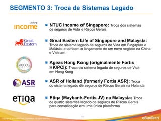 SEGMENTO 3: Troca de Sistemas Legado

                                                          NTUC Income of Singapore: Troca dos sistemas
                                                          de seguros de Vida e Riscos Gerais


                                                          Great Eastern Life of Singapore and Malaysia:
                                                          Troca do sistema legado de seguros de Vida em Singapura e
                                                          Malásia, e tambem o lançamento de um novo negócio na China
                                                          e Vietnam

                                                          Ageas Hong Kong (originalmente Fortis
                                                          HK/PCI): Troca do sistema legado de seguros de Vida
                                                          em Hong Kong

                                                          ASR of Holland (formerly Fortis ASR): Troca
                                                          do sistema legado de seguros de Riscos Gerais na Holanda


                                                          Etiqa (Maybank-Fortis JV) na Malaysia: Troca
                                                          de quatro sistemas legado de seguros de Riscos Gerais
                                                          para consolidação em uma única plataforma

                                                                            19
Copyright © 2012 eBaoTech Corporation. All rights reserved.
 