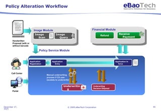 Underwriting Module eBaoTech LifeSystem-Insurance System Overview.ppt