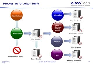 eBaoTech LifeSystem-Insurance System Overview.ppt