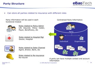 eBaoTech LifeSystem-Insurance System Overview.ppt