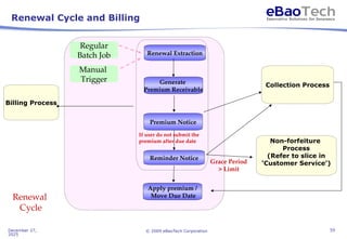 eBaoTech LifeSystem-Insurance System Overview.ppt