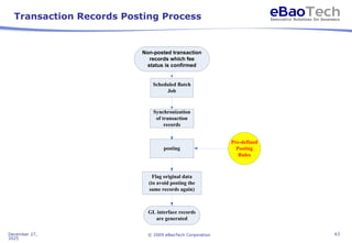 eBaoTech LifeSystem-Insurance System Overview.ppt