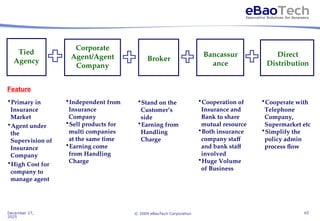 eBaoTech LifeSystem-Insurance System Overview.ppt