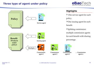 eBaoTech LifeSystem-Insurance System Overview.ppt