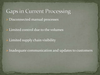 Disconnected manual processes
 Limited control due to the volumes
 Limited supply chain visibility
 Inadequate communication and updates to customers

 