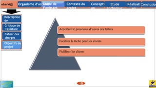 Description
de
l’existantCritique de
l’existant
Cahier des
charges
Objectifs du
projet
Faciliter la tâche pour les clients
Accélérer le processus d’envoi des lettres
Fidéliser les clients
ebarki@ Contexte du
projet
ConclusionConcepti
on
Organisme d’accueil Etude
technique
Etude de
l’existant
Réalisati
on
10
 