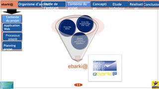 Contexte
du projet
Planning
projet
ebarki@ Contexte du
projet
ConclusionConcepti
on
Organisme d’accueil Etude
technique
Etude de
l’existant
Réalisati
on
11
ebarki@
Gestion
d’espace
personnel d’un
expéditeur
Envoi des
lettres
Envoi des
fichiers(Image,
PDF, Doc)Application
Web
Processus
adapté
 
