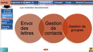 ebarki@ Contexte du
projet
ConclusionConcepti
on
Organisme d’accueil Etude
technique
Etude de
l’existant
Réalisati
on
12
Contexte
du projet
Application
Web
Planning
projet
Envoi
des
lettres
Gestion
de
contacts
Gestion de
groupes
Les modules fonctionnels
Processus
adapté
 