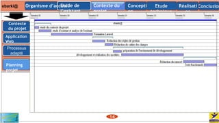 Contexte du
projet
ConclusionConcepti
on
Organisme d’accueil Etude
technique
Etude de
l’existant
Réalisati
on
14
Contexte
du projet
Application
Web
& Mobile
Planning
projet
Contexte
du projet
ebarki@
 