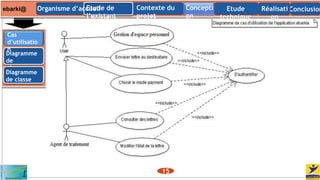 Contexte du
projet
ConclusionConcepti
on
Etude
technique
Etude de
l’existant
Réalisati
on
Organisme d’accueil
Cas
d’utilisatio
n
Diagramme
de
séquence
Diagramme
de classe
15
ebarki@
 
