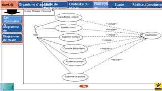 Contexte du
projet
ConclusionConcepti
on
Etude
technique
Etude de
l’existant
Réalisati
on
Organisme d’accueil
Cas
d’utilisatio
n
Diagramme
de
séquence
Diagramme
de classe
16
ebarki@
 