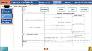 Cas
d’utilisatio
n
Diagramme
de
séquence
Diagramme
de classe
18
Contexte du
projet
ConclusionConcepti
on
Etude
technique
Etude de
l’existant
Réalisati
on
Organisme d’accueilebarki@
 