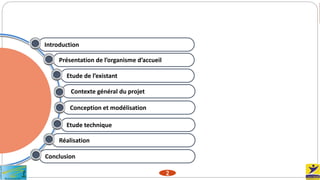 Présentation de l’organisme d’accueil
Etude de l’existant
Conception et modélisation
Etude technique
Réalisation
Conclusion
Contexte général du projet
Introduction
2
 