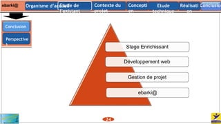 iCATALOG
Conclusion
Perspective
s
Stage Enrichissant
Développement web
Gestion de projet
ebarki@
24
iCATALOG Contexte du
projet
ConclusionConcepti
on
Etude
technique
Etude de
l’existant
Réalisati
on
Organisme d’accueilebarki@
 