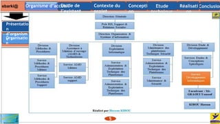 Présentatio
n
d’organism
eOrganisatio
n
ebarki@ Contexte du
projet
ConclusionConcepti
on
Organisme d’accueil Etude
technique
Etude de
l’existant
Réalisati
on
5
 