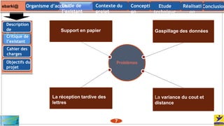 Description
de
l’existantCritique de
l’existant
Cahier des
charges
Objectifs du
projet
Problèmes
Support en papier Gaspillage des données
La variance du cout et
distance
La réception tardive des
lettres
ebarki@ Contexte du
projet
ConclusionConcepti
on
Organisme d’accueil Etude
technique
Etude de
l’existant
Réalisati
on
7
 