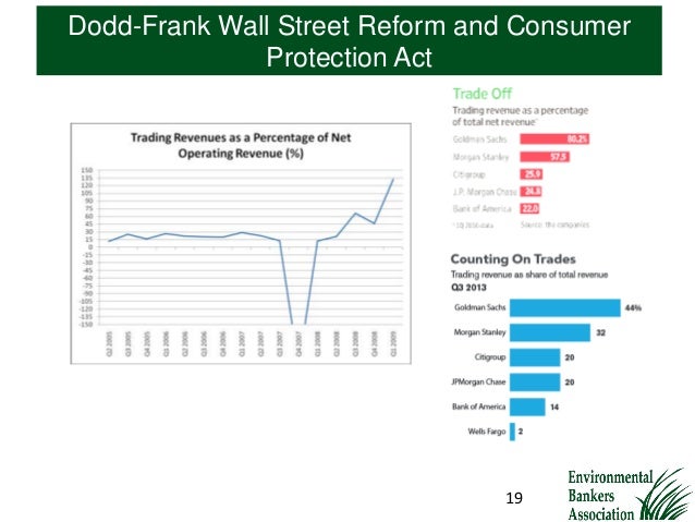 dodd frank wall street reform act white The honorable mary jo white dc 20549-1090 re: executive pay provisions of the dodd-frank wall street reform and consumer protection act. dodd frank wall street reform act white The honorable mary jo white dc 20549-1090 re: executive pay provisions of the dodd-frank wall street reform and consumer protection act.