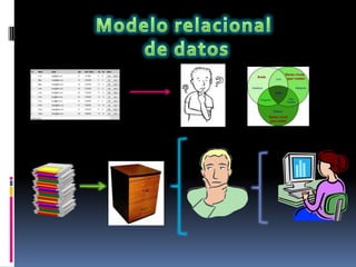 Modelo relacional  de datos 