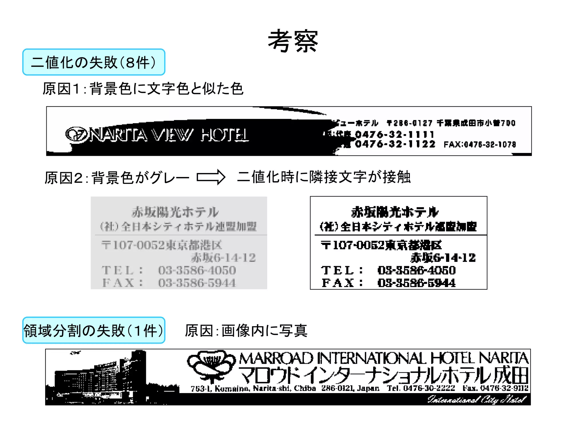 考察 
原因：画像内に写真 
領域分割の失敗（１件） 
二値化の失敗（８件） 
原因１：背景色に文字色と似た色 
原因２：背景色がグレー 
二値化時に隣接文字が接触  