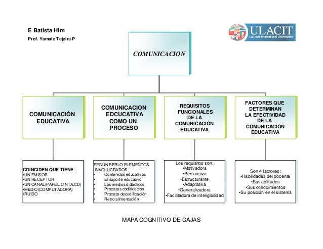 comunicacion mapas conceptuales