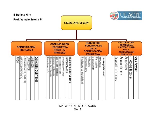 comunicacion mapas conceptuales