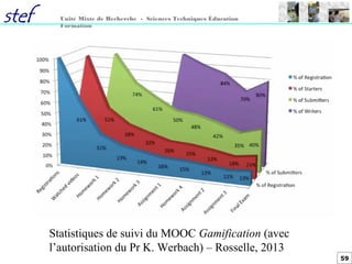 59
Unité Mixte de Recherche - Sciences Techniques Éducation
Formation
Statistiques de suivi du MOOC Gamification (avec
l’autorisation du Pr K. Werbach) – Rosselle, 2013
 
