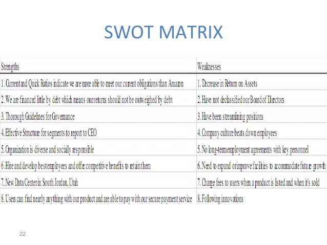 swot matrix and space matrix for hp Chapter 6 strategy analysis & choice strategy analysis and selection swot matrix space matrix bcg matrix ie matrix grand strategy matrix swot matrix slideshow 6072761 by ivan-cunningham. swot matrix and space matrix for hp Chapter 6 strategy analysis & choice strategy analysis and selection swot matrix space matrix bcg matrix ie matrix grand strategy matrix swot matrix slideshow 6072761 by ivan-cunningham.