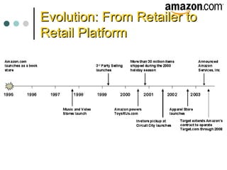 Evolution: From Retailer toEvolution: From Retailer to
Retail PlatformRetail Platform
 