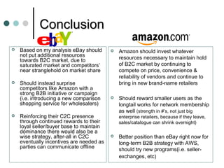 ConclusionConclusion
 Based on my analysis eBay should
not put additional resources
towards B2C market, due to
saturated market and competitors’
near stranglehold on market share
 Should instead surprise
competitors like Amazon with a
strong B2B initiative or campaign
(i.e. introducing a new comparison
shopping service for wholesalers)
 Reinforcing their C2C presence
through continued rewards to their
loyal seller/buyer base to maintain
dominance there would also be a
wise strategy, after-all in C2C
eventually incentives are needed as
parties can communicate offline
 Amazon should invest whatever
resources necessary to maintain hold
of B2C market by continuing to
compete on price, convenience &
reliability of vendors and continue to
bring in new brand-name retailers
 Should reward smaller users as the
longtail works for network membership
as well (strength in #’s, not just big
enterprise retailers, because if they leave,
sales/catalogue can shrink overnight)
 Better position than eBay right now for
long-term B2B strategy with AWS,
should try new programs(i.e. seller-
exchanges, etc)
 