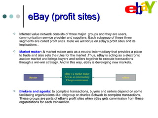 eBay (profit sites)eBay (profit sites)
 Internet value network consists of three major groups and they are users,
communication service provider and suppliers. Each subgroup of these three
segments are called profit sites. Here we will focus on eBay’s profit sites and its
implications .
 Market maker: A market maker acts as a neutral intermediary that provides a place
to trade and also sets the rules for the market .Thus, eBay is acting as a electronic
auction market and brings buyers and sellers together to execute transactions
through a win-win strategy. And in this way, eBay is developing new markets.
 Brokers and agents: to complete transactions, buyers and sellers depend on some
facilitating organizations like, citigroup or charles Schwab to complete transactions.complete transactions.
These groups are parts of eBay’s profit sites when eBay gets commission from theseThese groups are parts of eBay’s profit sites when eBay gets commission from these
organizations for each transaction.organizations for each transaction.
eBay is a market maker
Acts as an intermediary
Charges commission
Buyers sellers
 