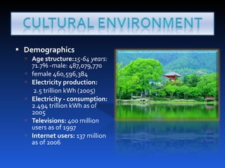Demographics  Age structure: 15-64 years:  71.7% -male: 487,079,770 female 460,596,384 Electricity production: 2.5 trillion kWh (2005) Electricity - consumption:  2.494 trillion kWh as of 2005  Televisions:  400 million users as of 1997 Internet users:  137 million as of 2006 