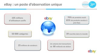 eBay : un poste d’observation unique


      105 millions                                          70% de produits neufs
   d’utilisateurs actifs                                   65% de produits vendus à
                                                                     prix fixes




      50 000 catégories                                     39 marchés dans le monde



                                        Un volume de transactions
              25 millions de vendeurs   de 68 milliards de dollars
 