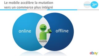 Le mobile accélère la mutation
vers un commerce plus intégré




        online                   offline
                     mobile
 