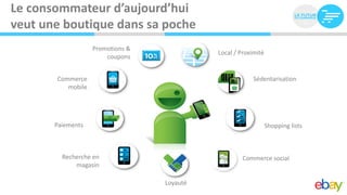 Le consommateur d’aujourd’hui
veut une boutique dans sa poche
                   Promotions &
                                               Local / Proximité
                       coupons


       Commerce                                             Sédentarisation
          mobile


          Online                            Offline
       Paiements                                                   Shopping lists



         Recherche en                                   Commerce social
             magasin

                                  Loyauté
 
