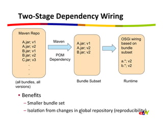 Two-­‐Stage	
  Dependency	
  Wiring	
  
  Maven Repo
                                                                       OSGi wiring
    A.jar; v1            Maven
                                         A.jar; v1                     based on
    A.jar; v2                            A.jar; v2                     bundle
    B.jar; v1                            B.jar; v2                     subset
    B.jar; v2            POM
    C.jar; v3         Dependency                                       a.*; v2
        .                                                              b.*; v2
        .
        .

(all bundles, all                        Bundle Subset                   Runtime
versions)

 •  Beneﬁts	
  
     –  Smaller	
  bundle	
  set	
  
     –  IsolaHon	
  from	
  changes	
  in	
  global	
  repository	
  (reproducibility)	
  
                                           15	
  
 