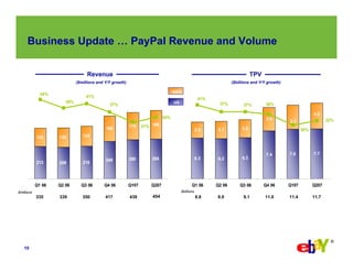 eBay  Q2-2007 Earnings Slides