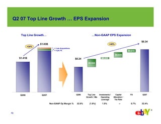 eBay  Q2-2007 Earnings Slides