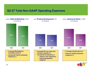 eBay  Q2-2007 Earnings Slides