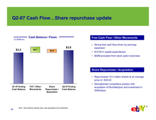 eBay  Q2-2007 Earnings Slides