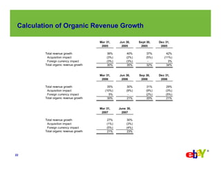 eBay  Q2-2007 Earnings Slides
