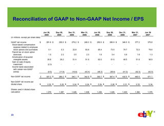 eBay  Q2-2007 Earnings Slides