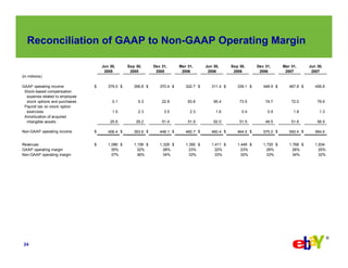 eBay  Q2-2007 Earnings Slides