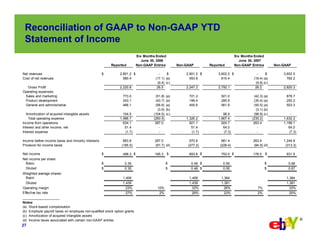 eBay  Q2-2007 Earnings Slides