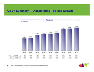 eBay  Q2-2007 Earnings Slides