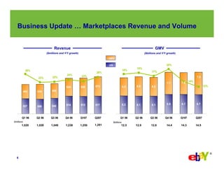 eBay  Q2-2007 Earnings Slides