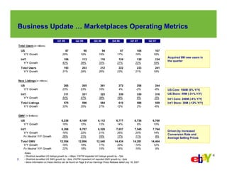 eBay  Q2-2007 Earnings Slides