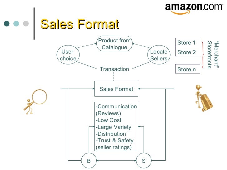 cost e how commerce reduces Amazon .vs. eBay